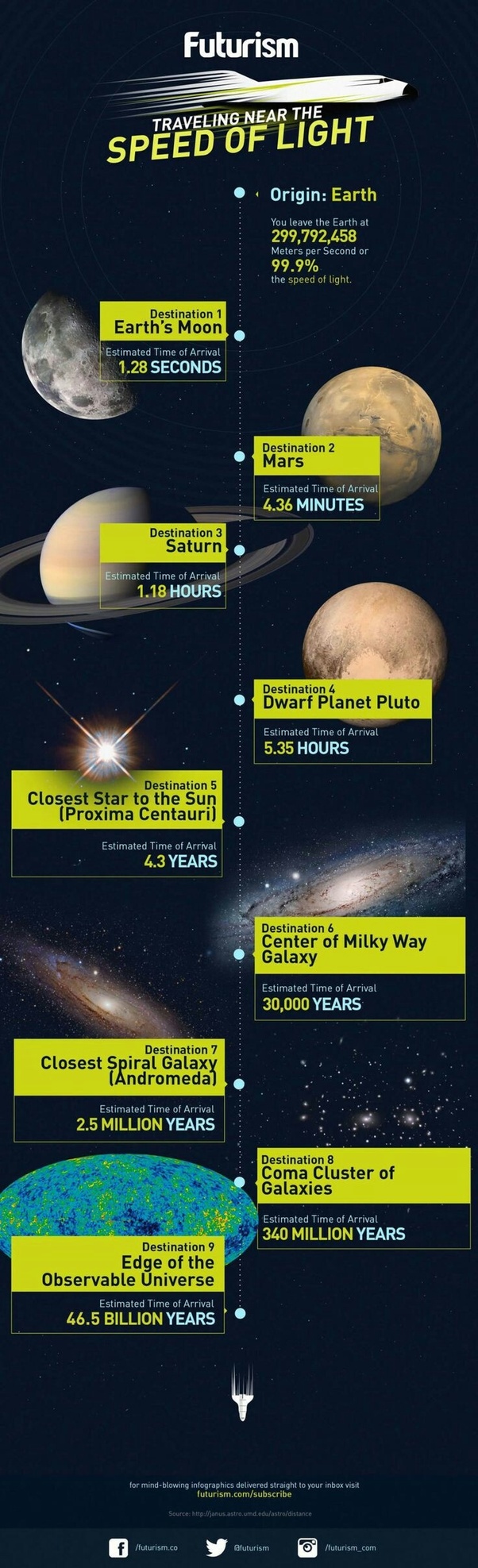 火星|直播造假？火星通信延迟11分钟，为何毅力号三分钟就传回图像？