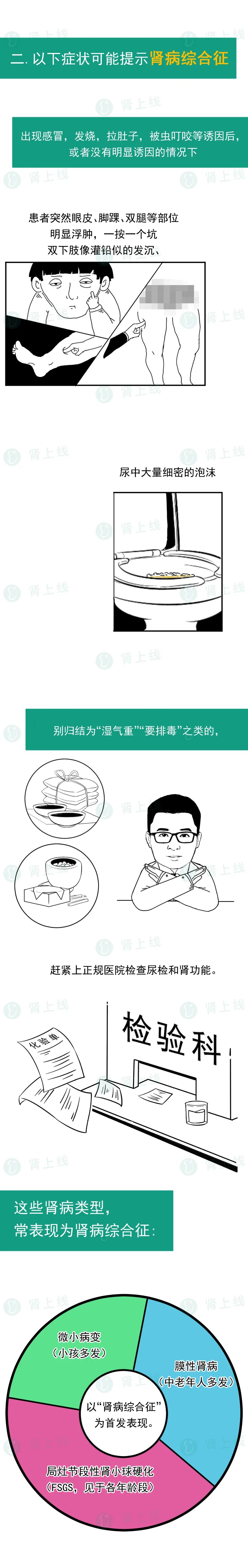 慢性肾病|肾脏发出的各种求救信号，你收到了吗？肾科专家教你识别！
