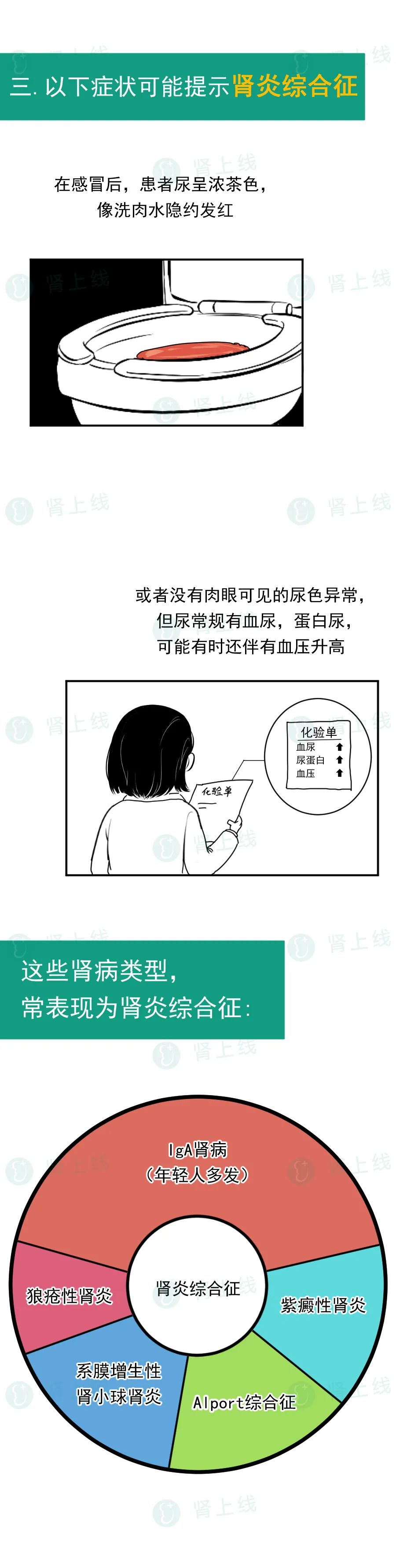 慢性肾病|肾脏发出的各种求救信号，你收到了吗？肾科专家教你识别！