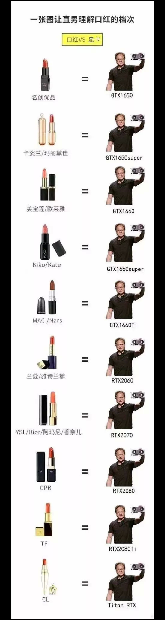 手套|看到这张图，才知道中国制造有多牛……