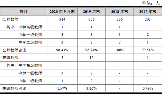 老鹰教育受困美术校考取消业绩下滑募投 盖楼 已完工 腾讯新闻