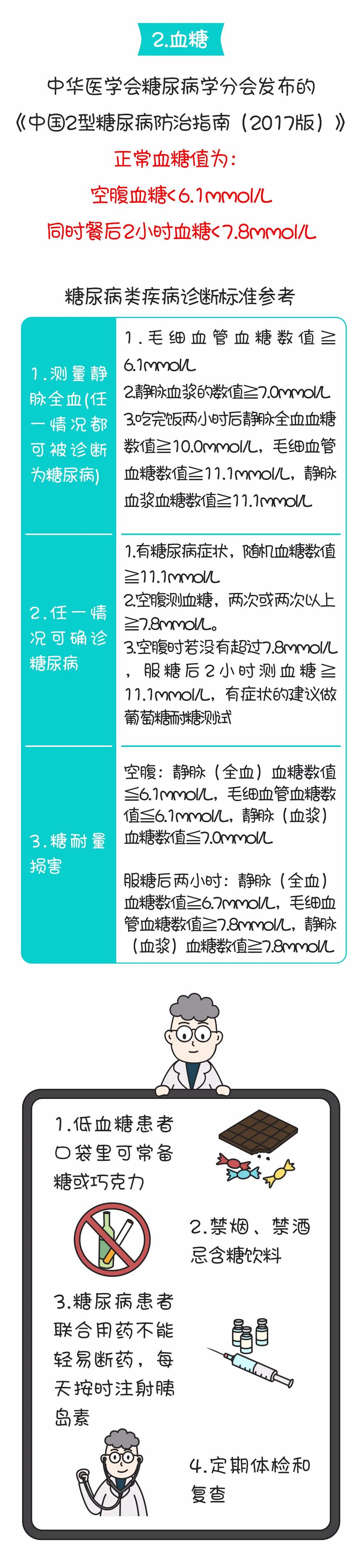 指标|收藏｜12项最常见健康指标（附实用建议）