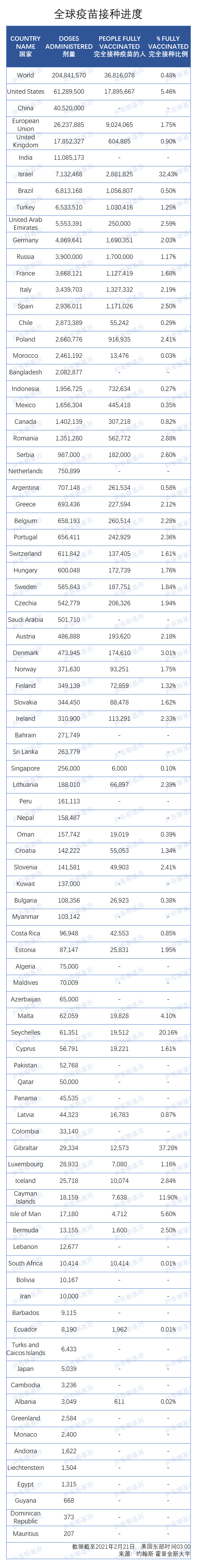 疫苗|全球新增病例连续下跌，疫苗是否疫情的终结者？