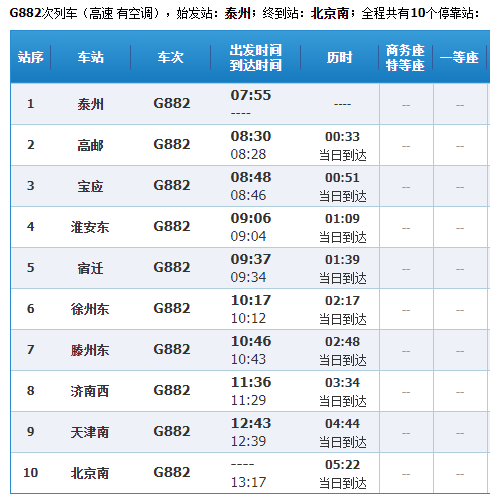 途经 高邮,宝应,淮安,宿迁,徐州等地