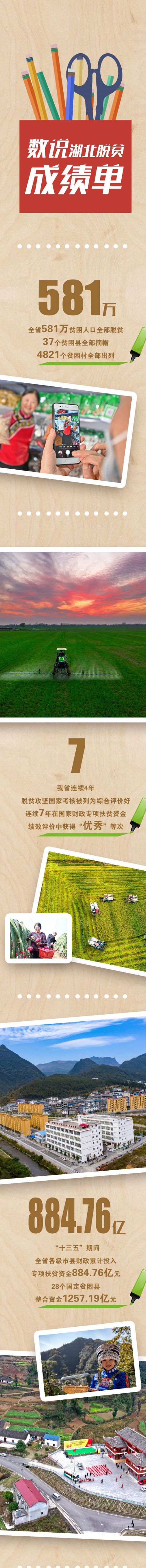 湖北|全部！全部！全部！湖北这些数字令人振奋