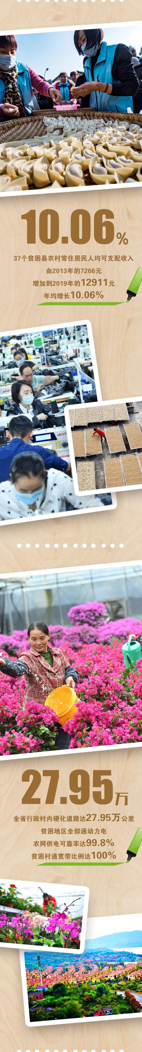 湖北|全部！全部！全部！湖北这些数字令人振奋