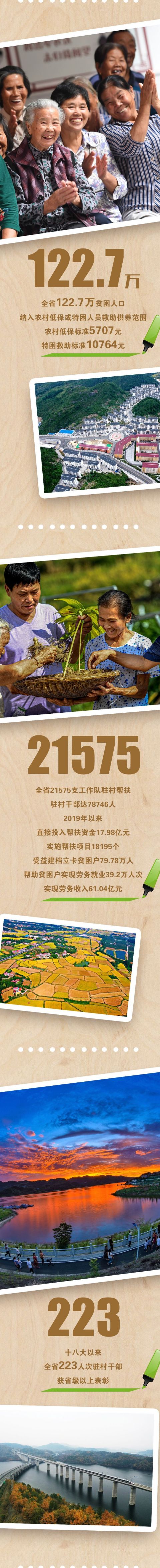 湖北|全部！全部！全部！湖北这些数字令人振奋