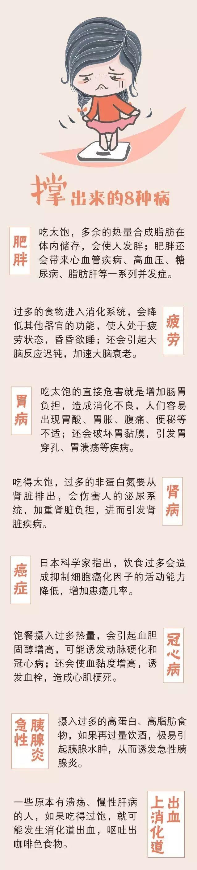 疾病预防控制中心|据说，有8种疾病是“吃饱了撑出来的”，节后的你不看看？