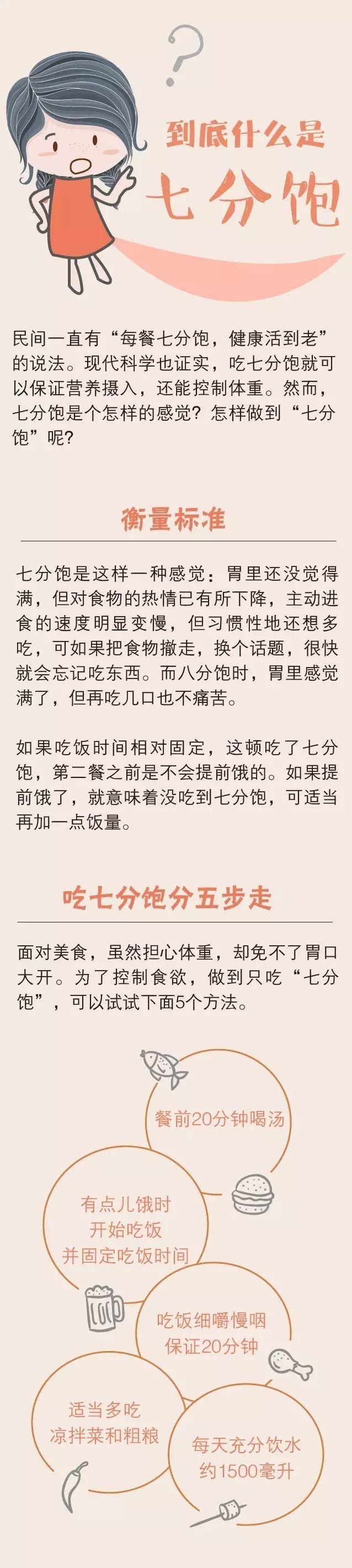 疾病预防控制中心|据说，有8种疾病是“吃饱了撑出来的”，节后的你不看看？