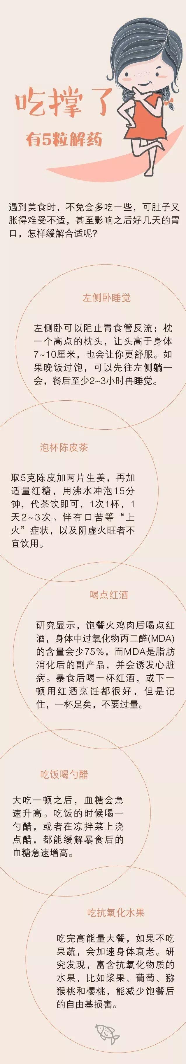 疾病预防控制中心|据说，有8种疾病是“吃饱了撑出来的”，节后的你不看看？