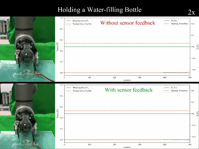 机器人|中国高校学者领衔研发新型磁性触觉皮肤，机器人可穿针引线夹鸡蛋