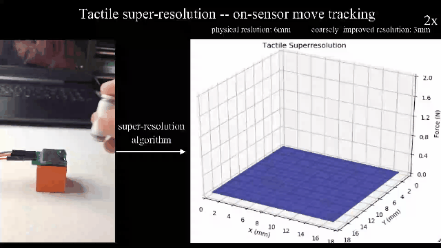 机器人|中国高校学者领衔研发新型磁性触觉皮肤，机器人可穿针引线夹鸡蛋