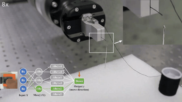 机器人|中国高校学者领衔研发新型磁性触觉皮肤，机器人可穿针引线夹鸡蛋