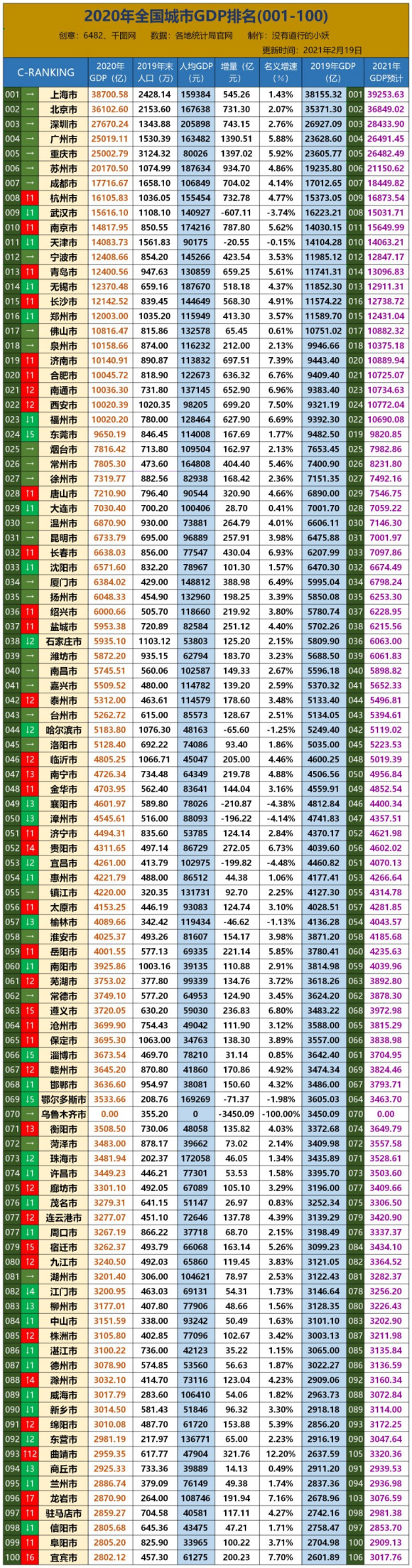 GDP总量前三_前三季度26省市GDP摆脱负增长