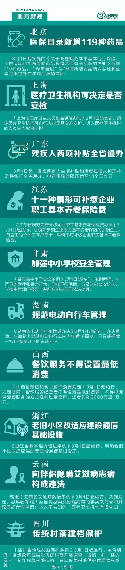 新冠疫苗|我国首个腺病毒载体新冠疫苗获批上市，新冠肺炎治疗药品全部纳入医保！
