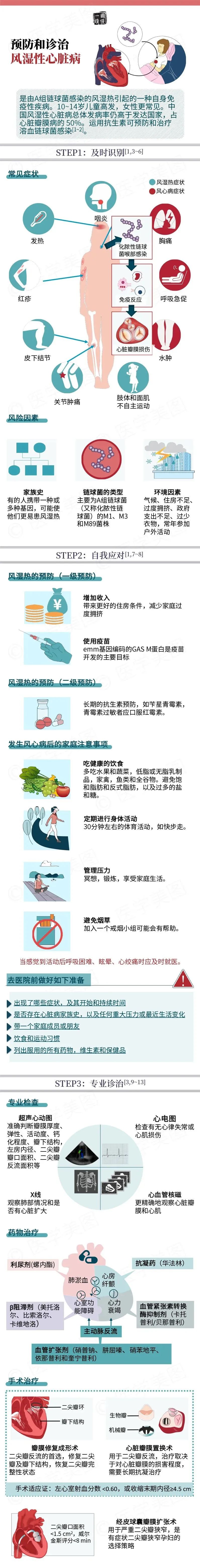 郑州|简单三步丨预防和诊治风湿性心脏病