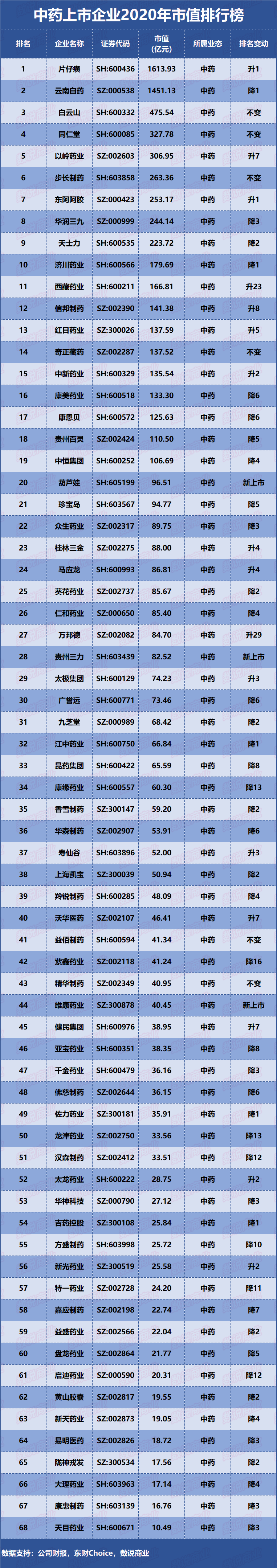 企业市值排行榜_上涨1.58%!7月2日光伏企业市值排行榜(2)