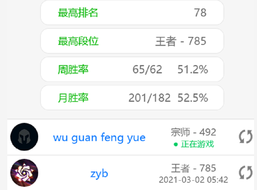 连夜上分 Bo再次改昵称王者局战绩值得fpx铁粉期待 英雄联盟 Lol 电竞虎