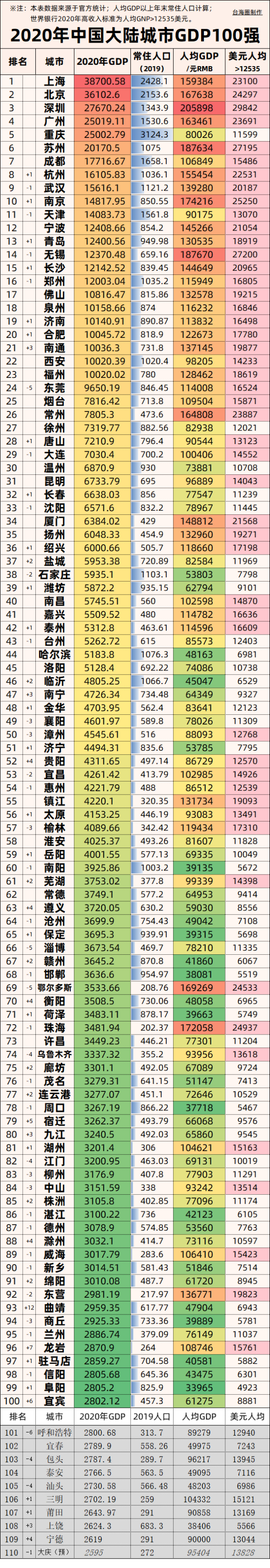 城乡人均gdp_前三季度浙江经济增10.6%,城乡居民收入比缩至1.85(2)
