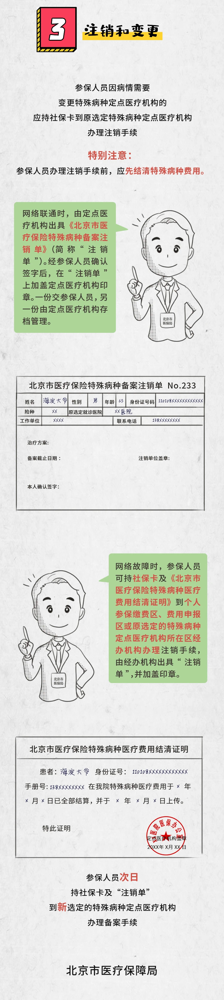 再生障碍性贫血|北京17种门诊特殊疾病，备案、注销、变更流程，一图看懂