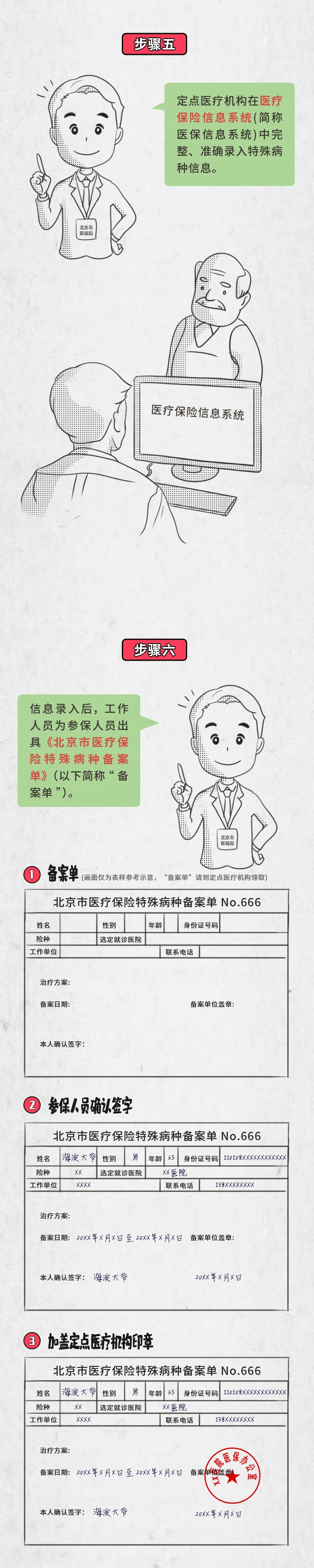 再生障碍性贫血|北京17种门诊特殊疾病，备案、注销、变更流程，一图看懂