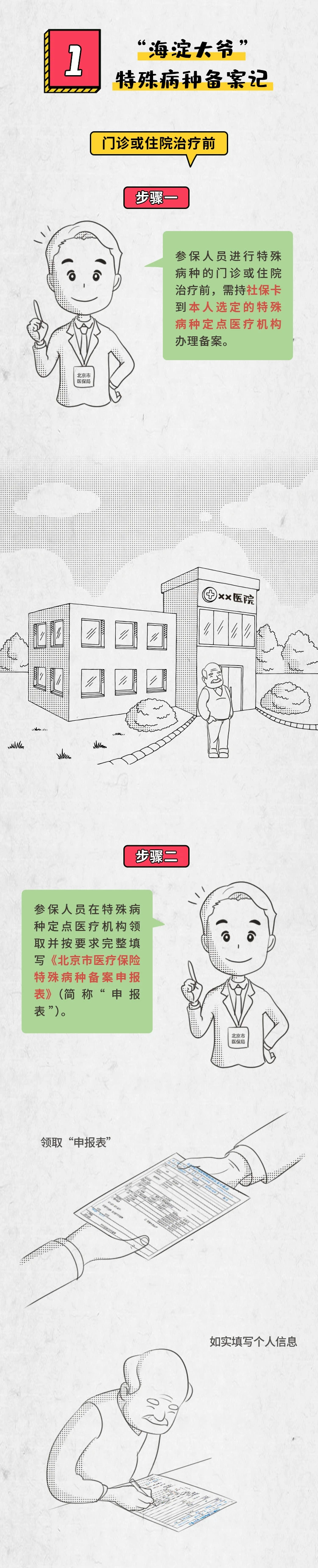 再生障碍性贫血|北京17种门诊特殊疾病，备案、注销、变更流程，一图看懂