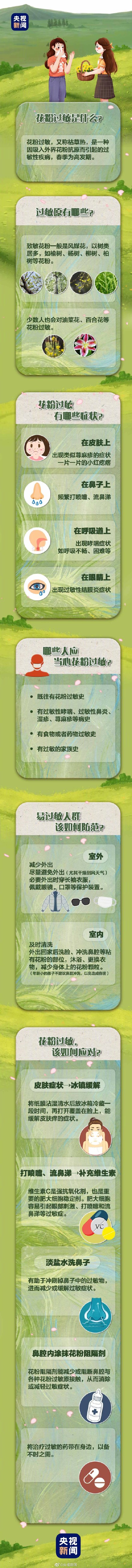 花粉过敏|春季花粉过敏自救指南 转给更多人！