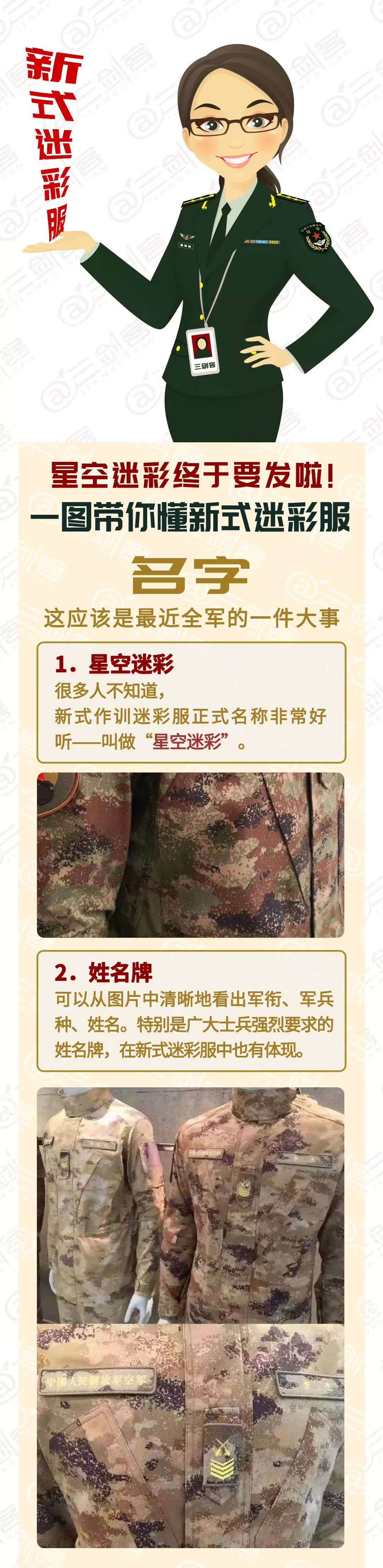 星空迷彩发新兵啦,按地域配发真帅!