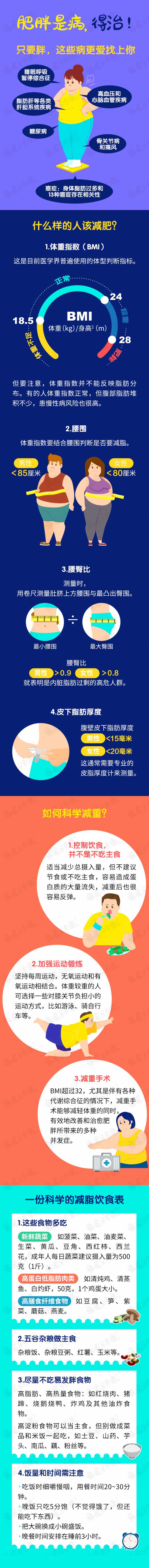 肥胖|中国超一半的成年人超重或肥胖！胖不胖别光看体重，而是这4个指标