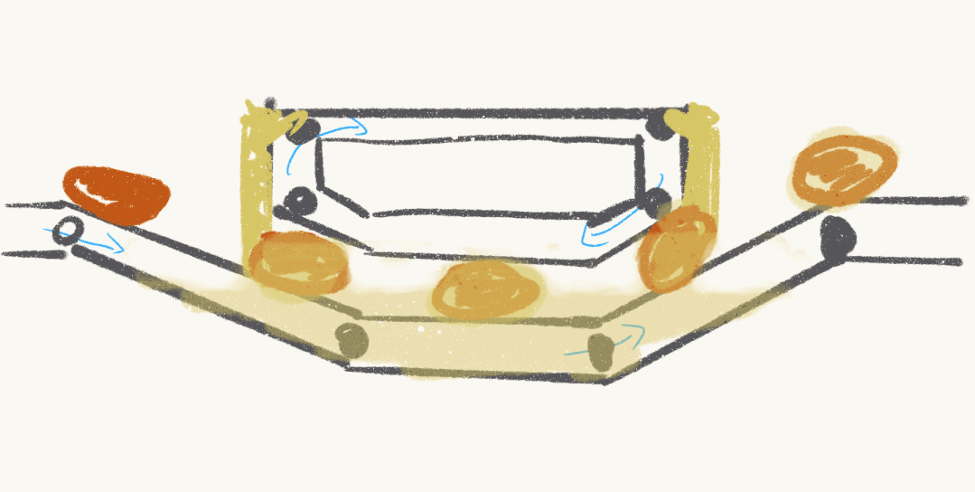 鸡块|为什么鸡块裹面糊时，明明只淋了表面，底面也能被裹好？