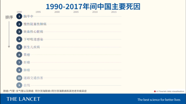 心肌梗塞|新研究：心梗发生时，合理运动人群死亡率低45％，但一类人除外