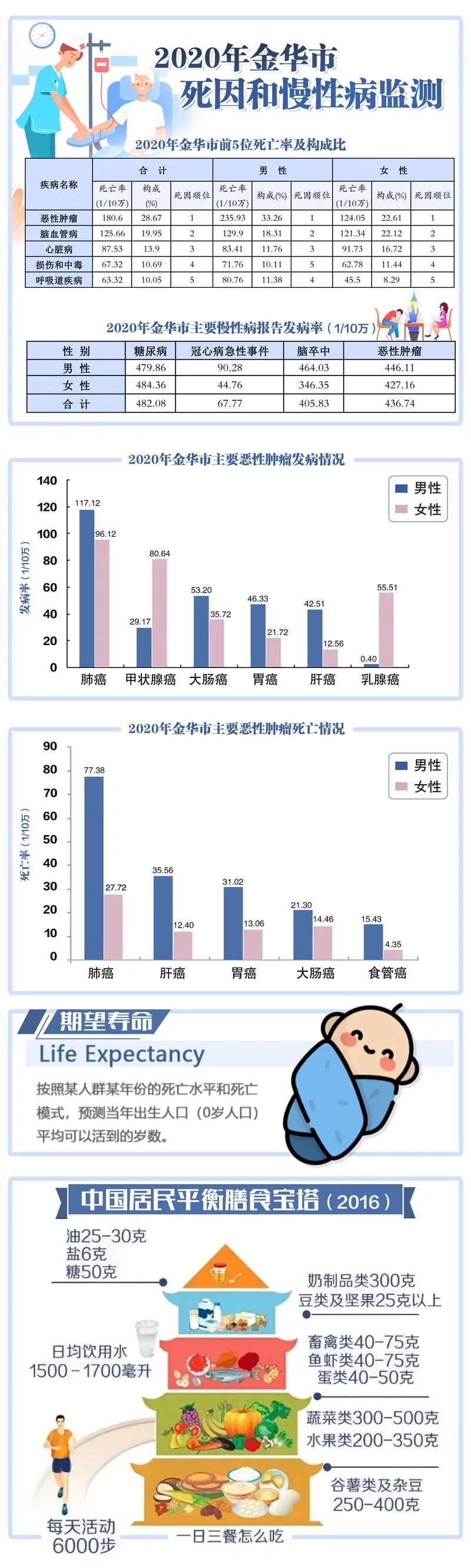 人口平均寿命_2021年天津人均期望寿命公布!今年达到了……(2)