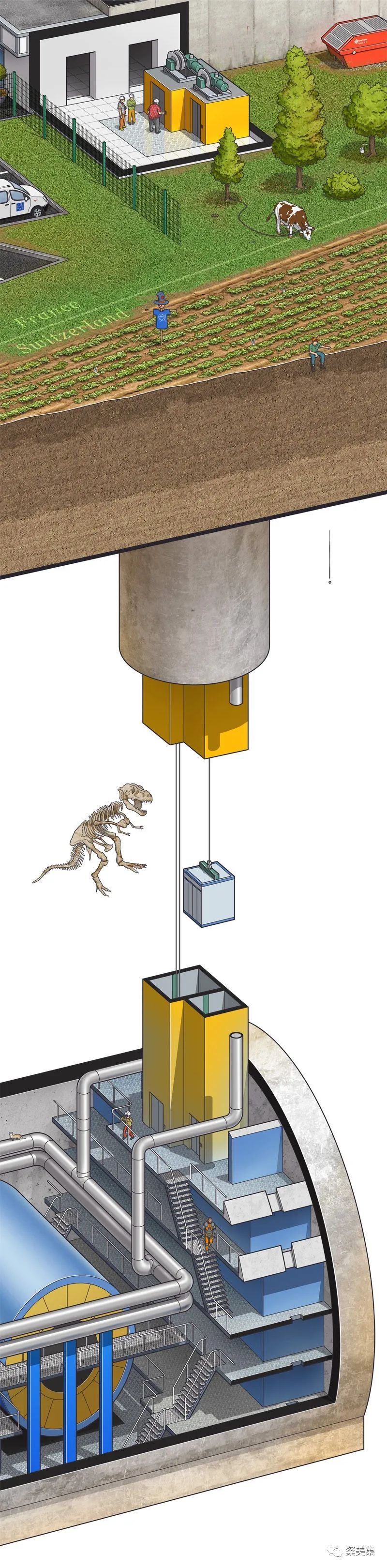 大型强子对撞机|一次奇妙的旅行