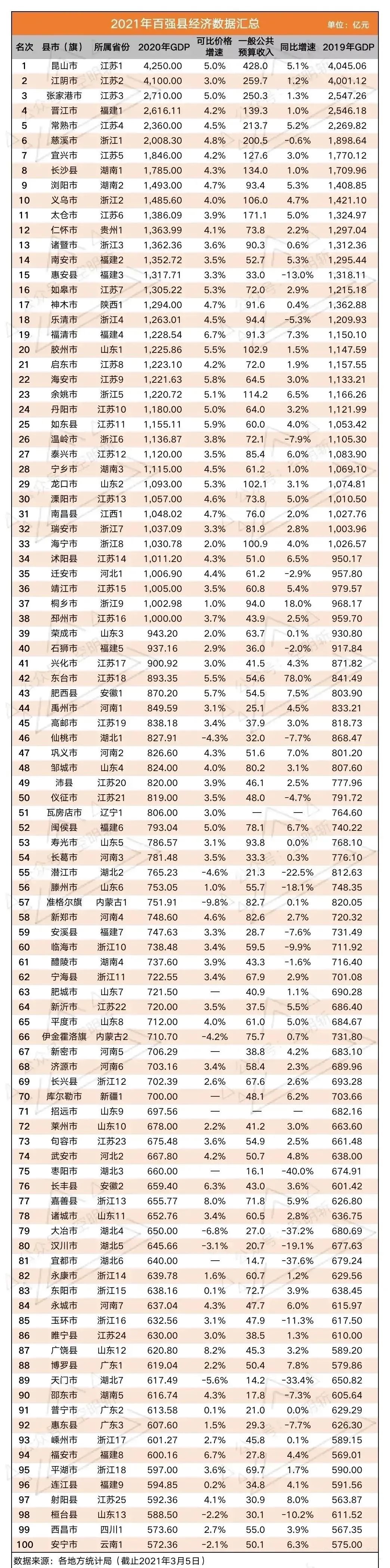 2021年广东gdp_2021年广东第一季度GDP,超越俄罗斯等90%国家,有望超越韩国