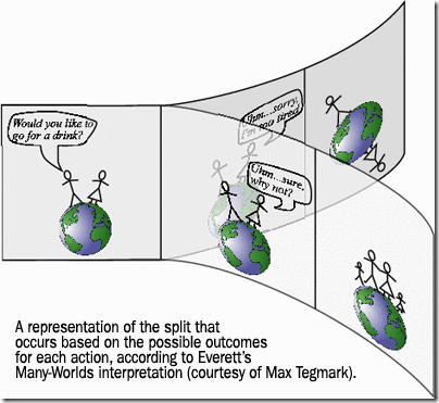 光速|人类已知最可怕的理论是什么？从光速屏障开始，到真空衰变终结！