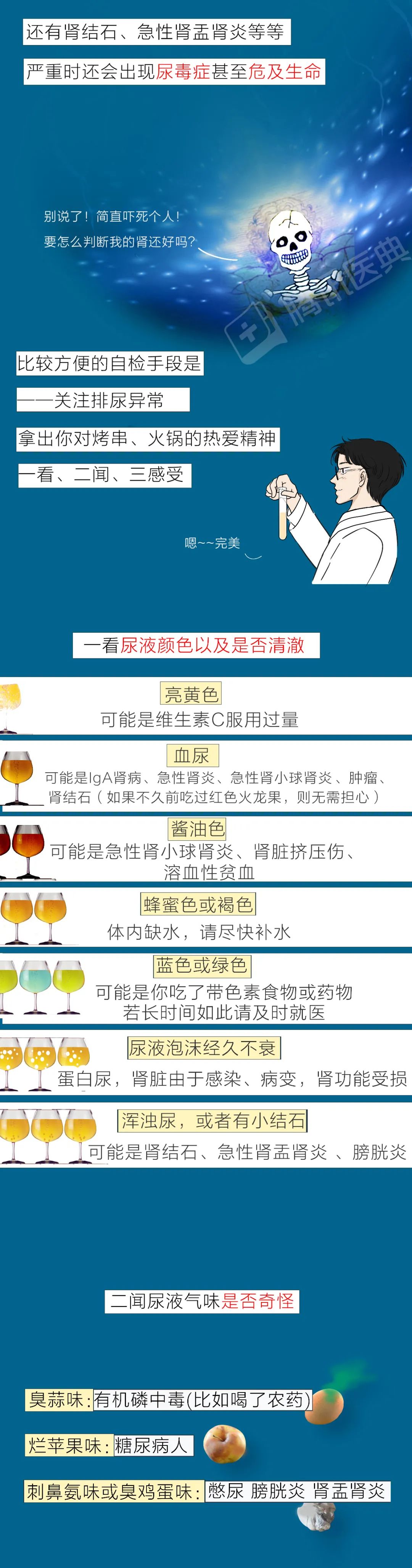 医院|肾好不好，低头看眼尿就知道！