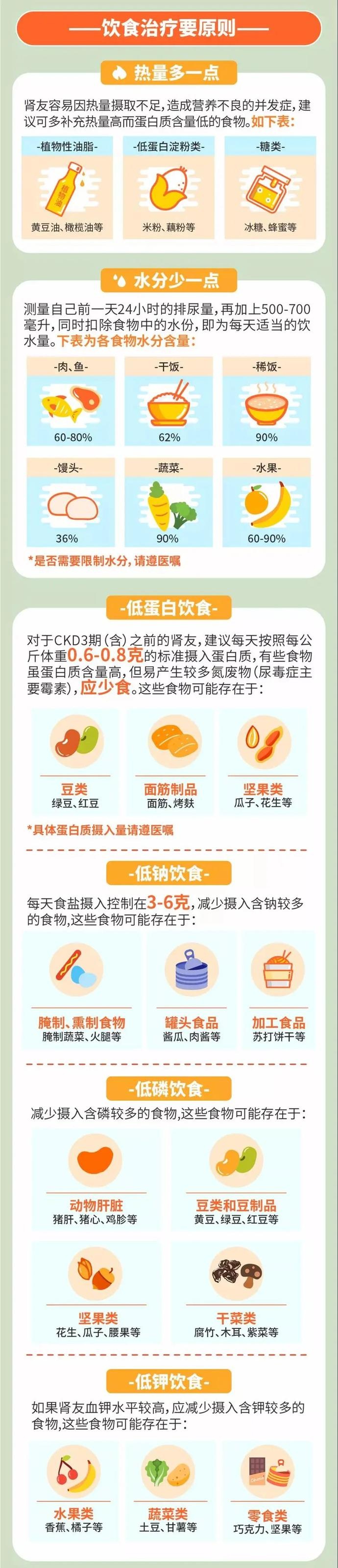 世界肾脏日|世界肾脏日丨养肾就是养命！这些人的肾容易出问题