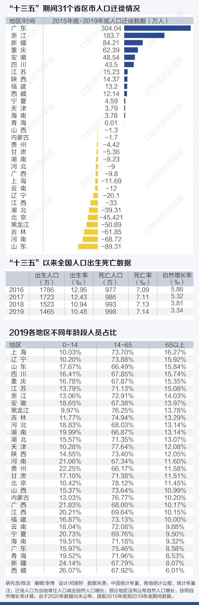 人口迁移的例子_党史故事〡三峡移民:百万人口迁移的世界壮举