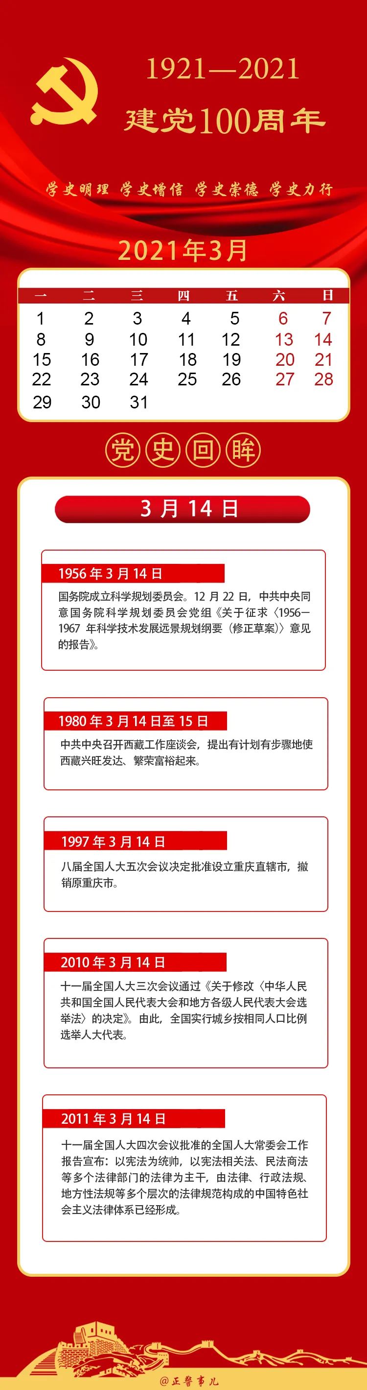 山西|【党史上的今天】3月13日—3月15日