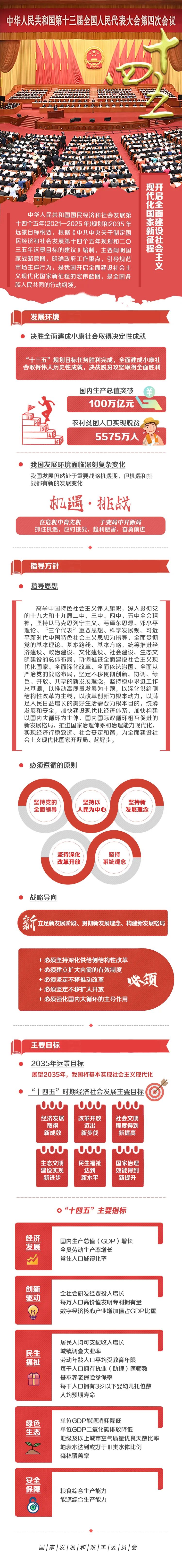 十四五规划纲要官方图解