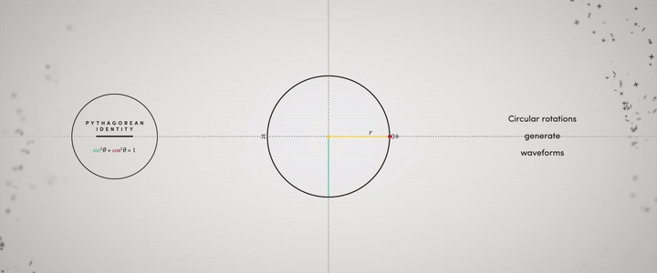 圆周率|宇宙中的圆周率与圆周率中的宇宙，圆周率——“数字中的神”