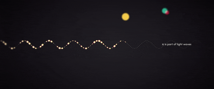 圆周率|宇宙中的圆周率与圆周率中的宇宙，圆周率——“数字中的神”