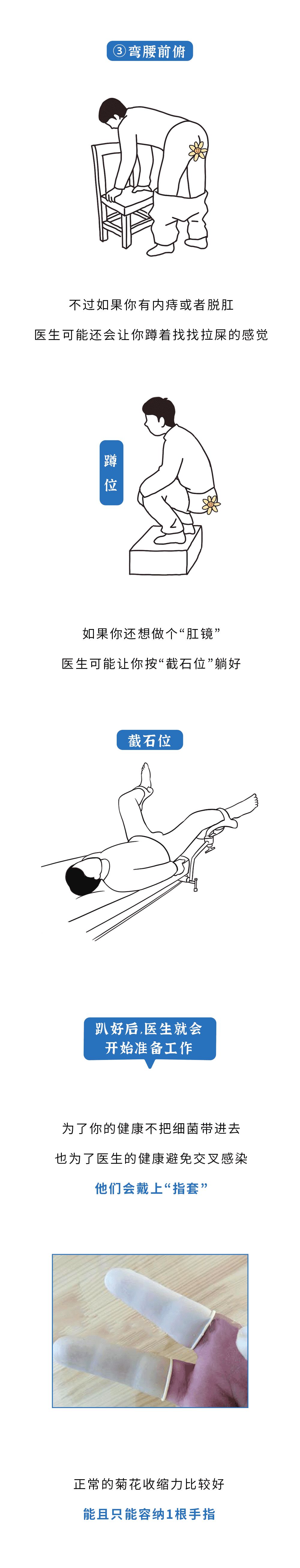 主动做肛门指检,是一个男人成熟的标志_腾讯新闻