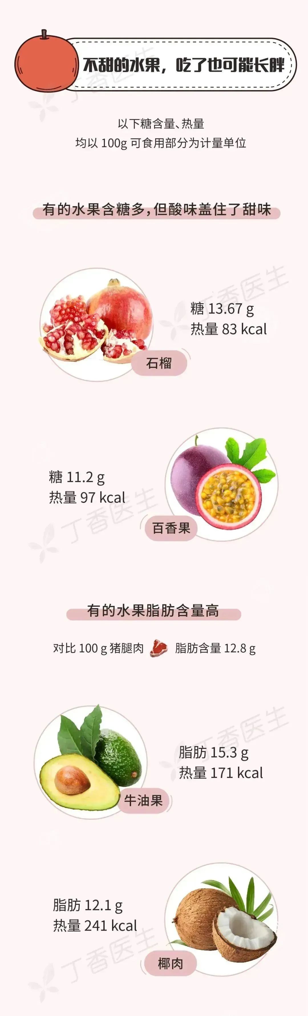 减肥|有些水果不甜但巨长胖！一图告诉你水果含糖的真相