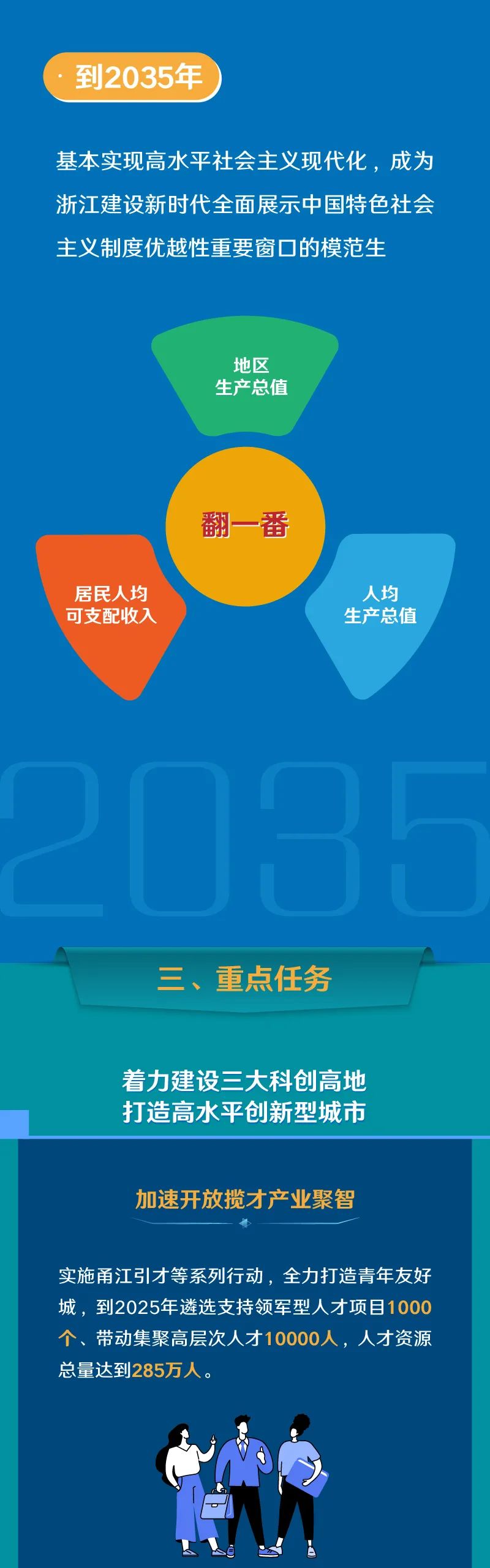 十四五宁波市十四五规划和2035年远景目标蓝图