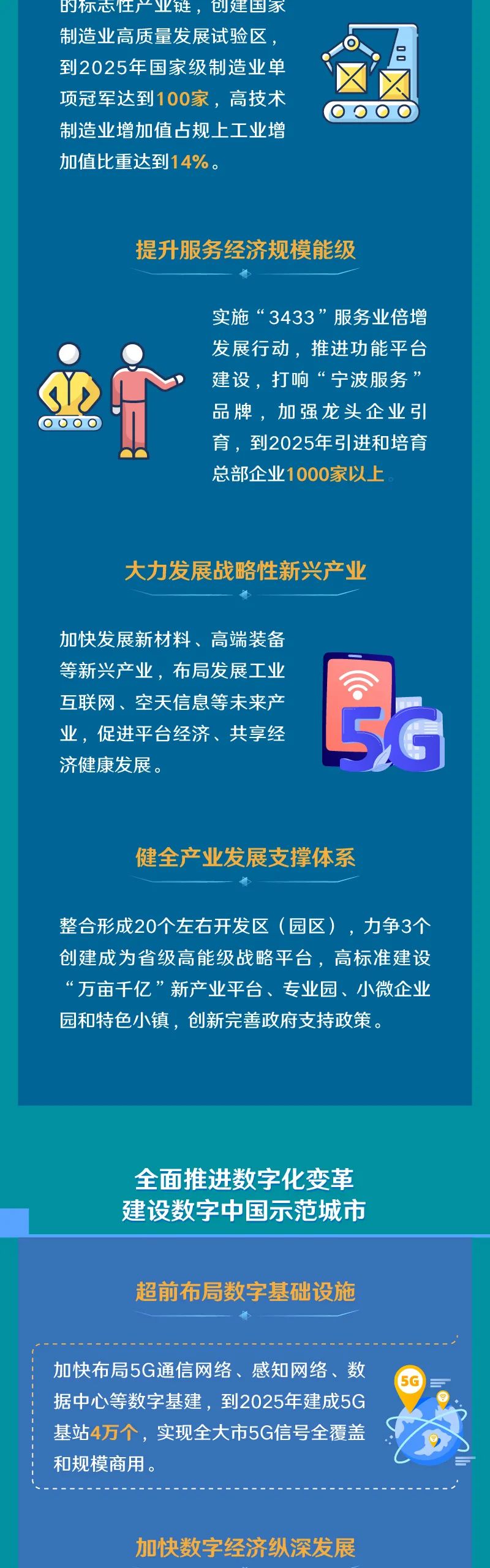 十四五宁波市十四五规划和2035年远景目标蓝图