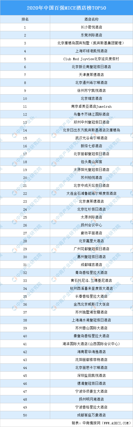 2021年中国会议型酒店行业市场前景及投资研究报告(图7)