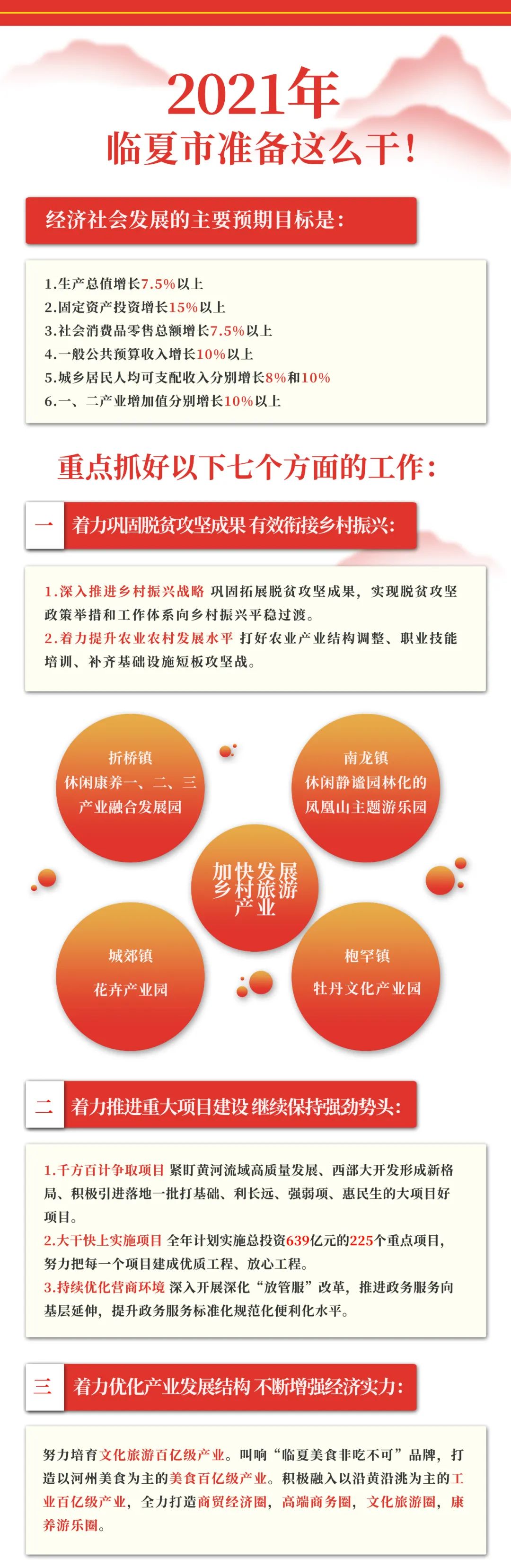 临夏2021GDP_...夏县2020年国民经济和社会发展计划执行情况及2021年国民经济和社...