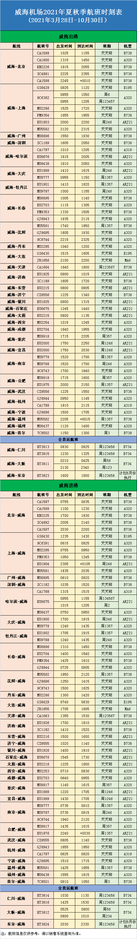 威海機場夏秋季航班時刻表,換季特價機票出爐!