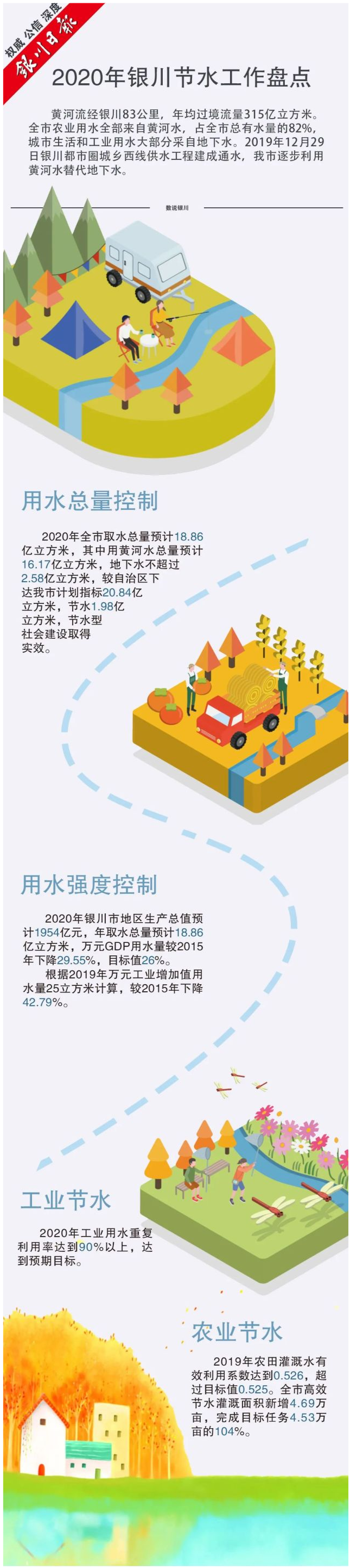 银川 建设先行区做好水文章 腾讯新闻
